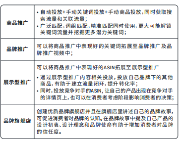 “新品冷启动”破局技巧！亚马逊中东小成本高转化实操拆解