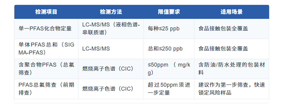 事关所有卖家！PPWR技术文件和符合性声明