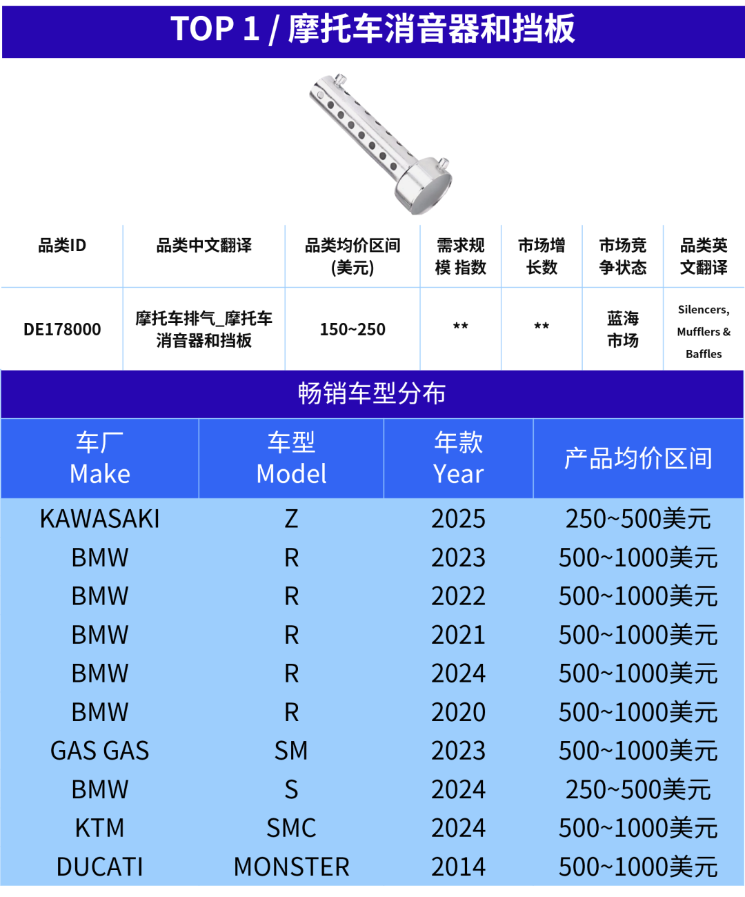 “既合规又赚钱”的宝藏选品！手把手教你拿下欧洲汽配