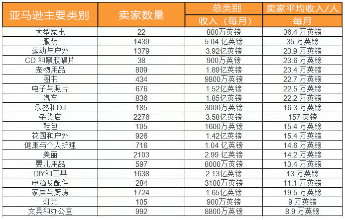 与月销300w+大型家电无缘？不妨考虑2300亿市场