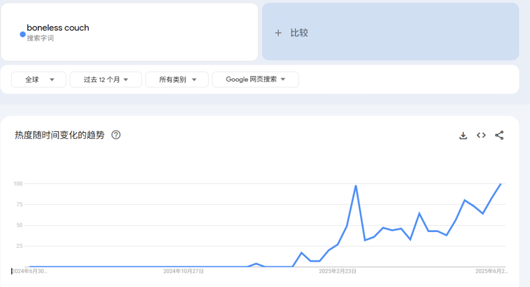 又一大件爆品走红TikTok！工厂排单到年底