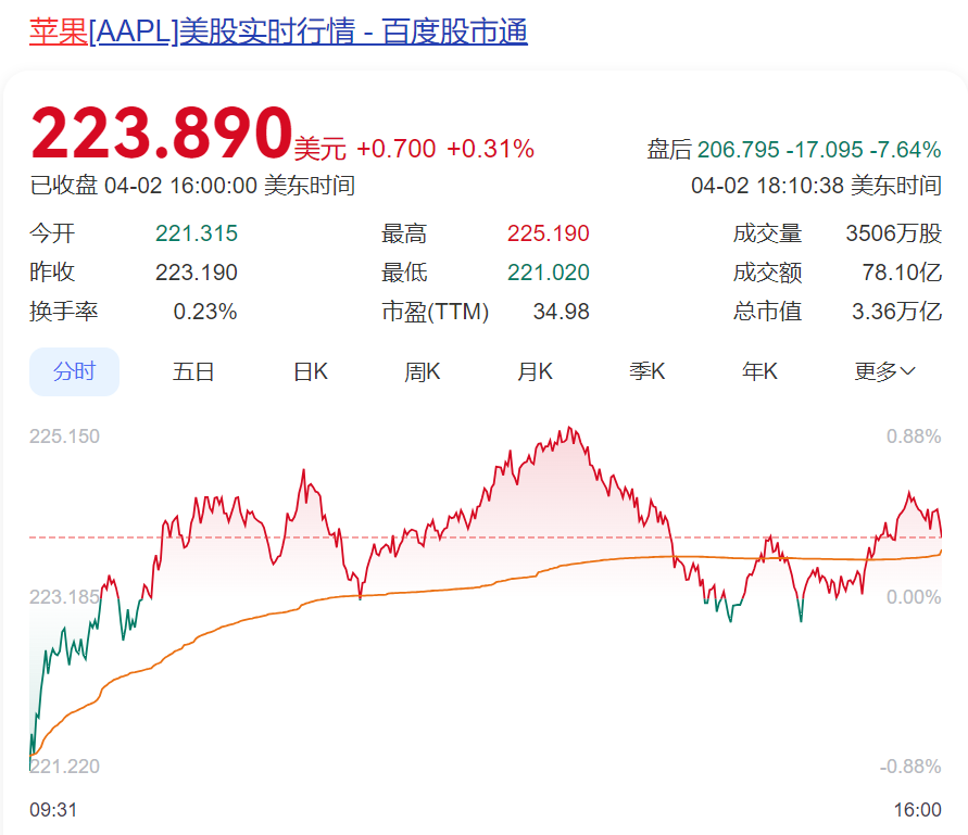 飙涨34%？特朗普对等关税成立—外贸人破局之法来了！！