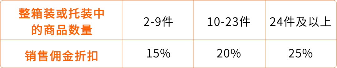 官宣，2026亚马逊新卖家入驻启动，真金白银官方补贴！