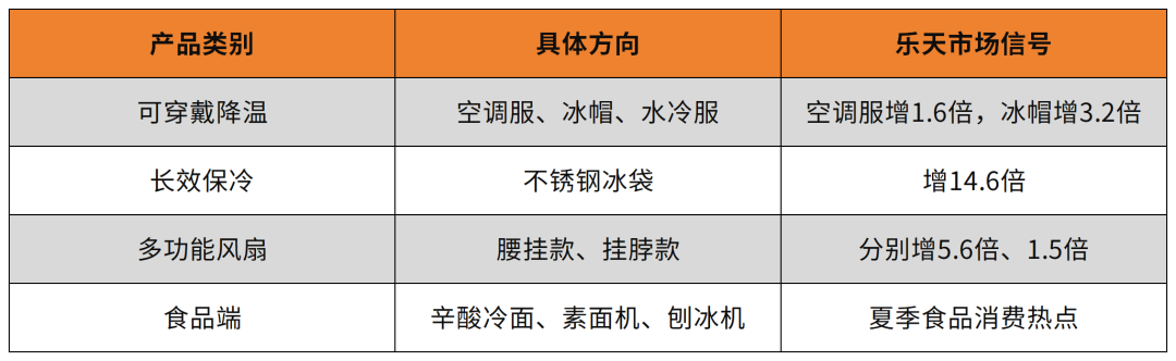 掘金日本“结构性蓝海”:基于乐天数据的五大高潜力赛道深度解析
