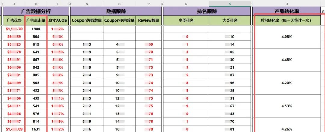 警惕！9月开始部分卖家被自动加入imagessmith，广告转化率暴跌+ 原产地标签警告处理方案
