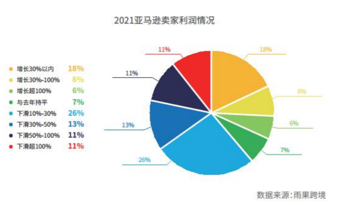 天价运费或将持续，大卖支招如何破局