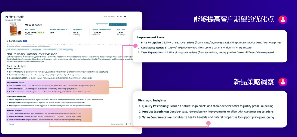 亚马逊2026选品革命!AI新功能破解3大痛点,未满足需求=爆款密码