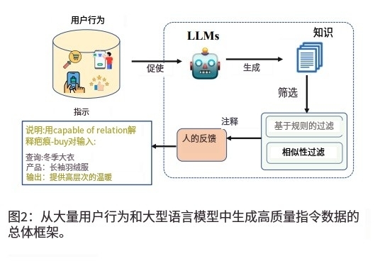 当亚马逊运行AI大模型，这意味着它的算法将...