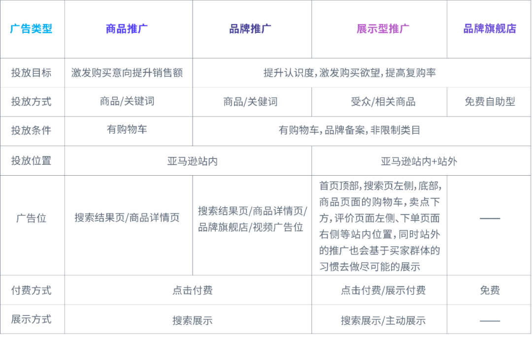 销量款vs利润款，“长战线”预算如何合理分配？