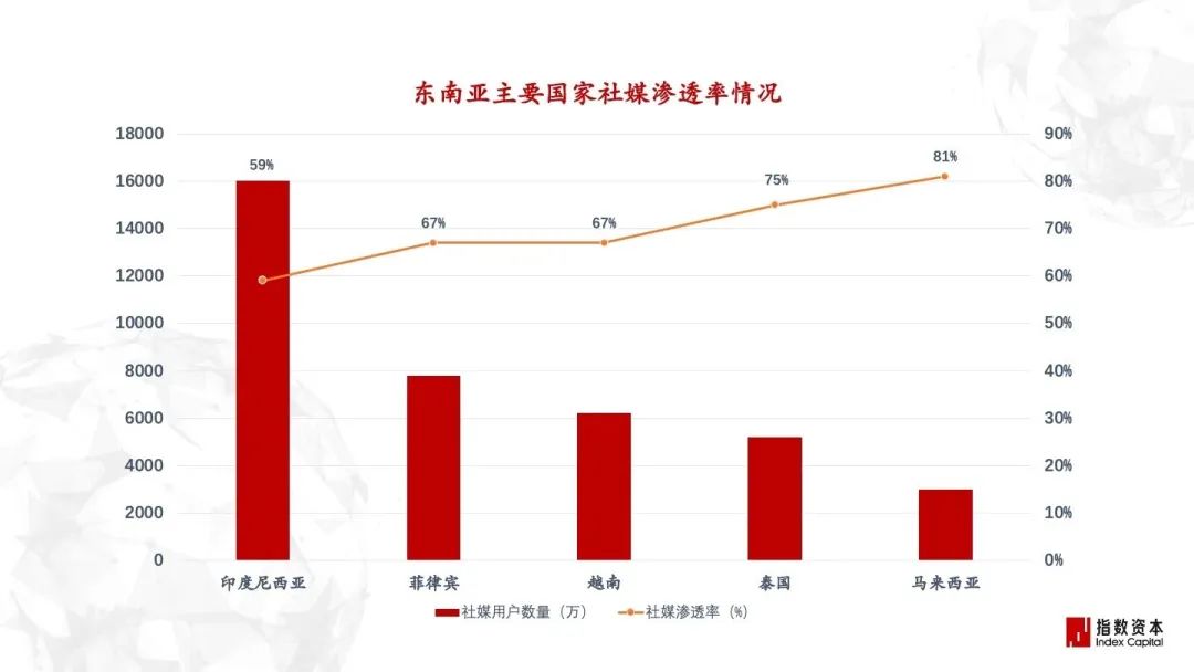 全球化产业的变化与不变 | 指数洞察