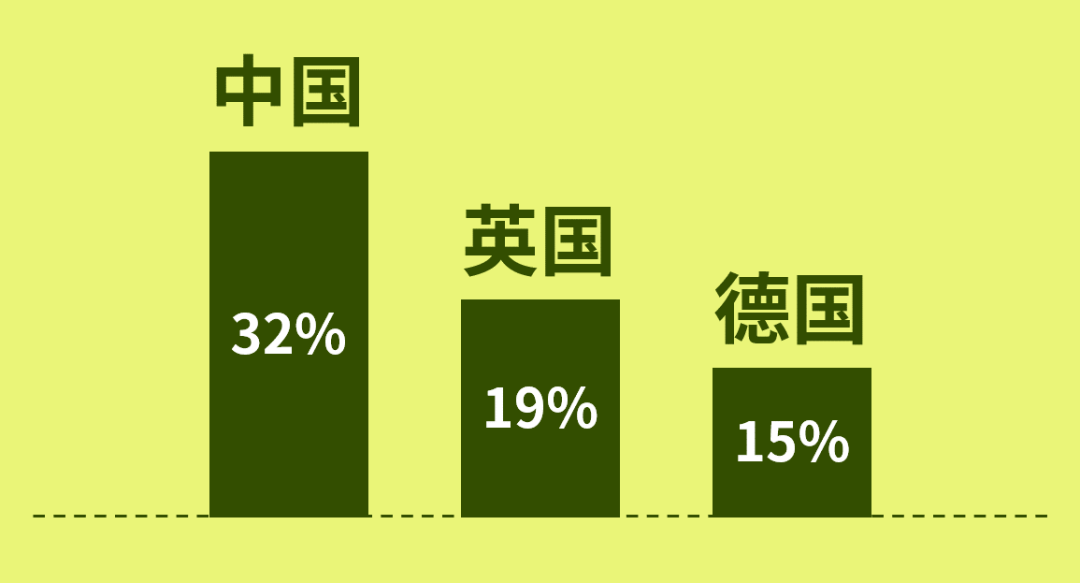 掘金四大新兴市场,寻找跨境新增长点!