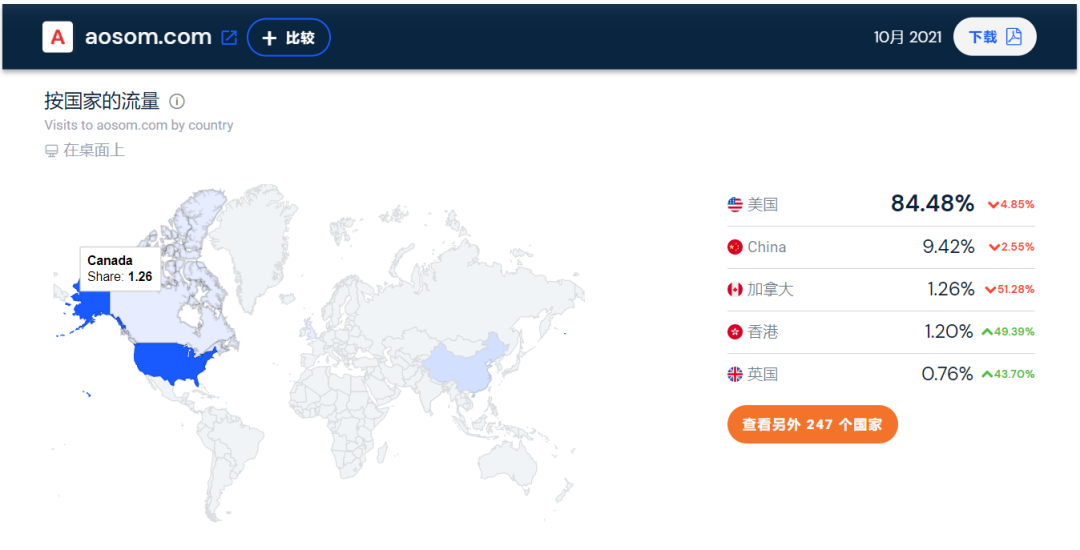 年?duì)I收超34億，獨(dú)立站大賣(mài)是這樣成長(zhǎng)起來(lái)的！