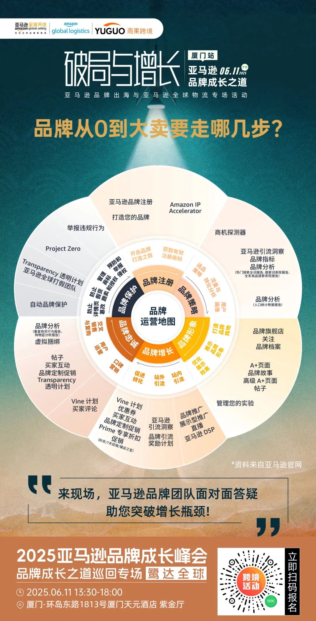 从通拓易主到再度启航：20年跨境老兵的二次征程