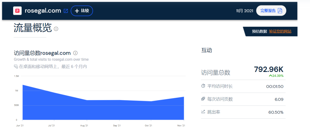 深圳大卖两个独立站获近400万资助！