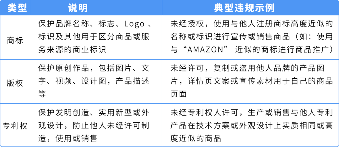 新卖家必读｜亚马逊账户运营红线