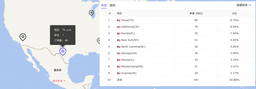 库存没断货却丢排名?因为你的货不在正确的仓库!