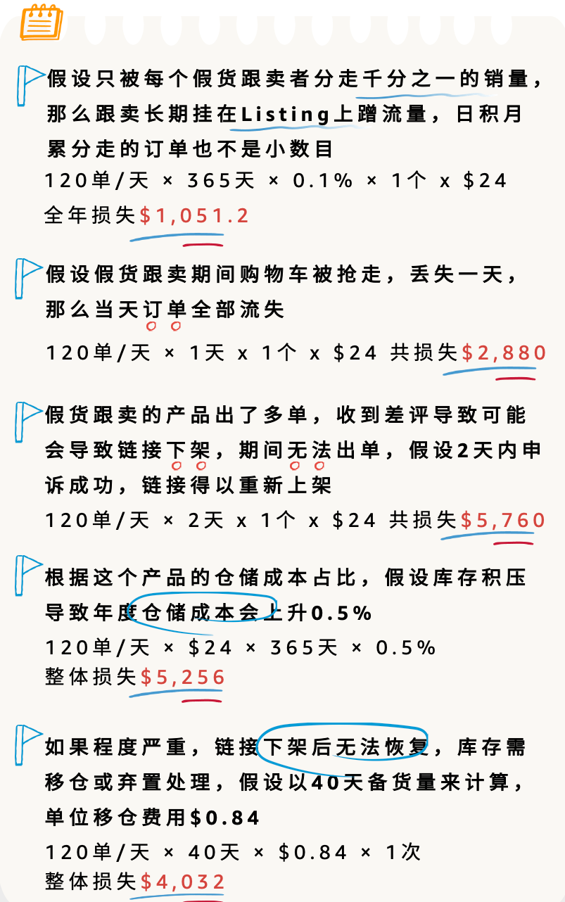 1个假货问题，痛失10,008美金！这笔账，每个亚马逊卖家都该算算