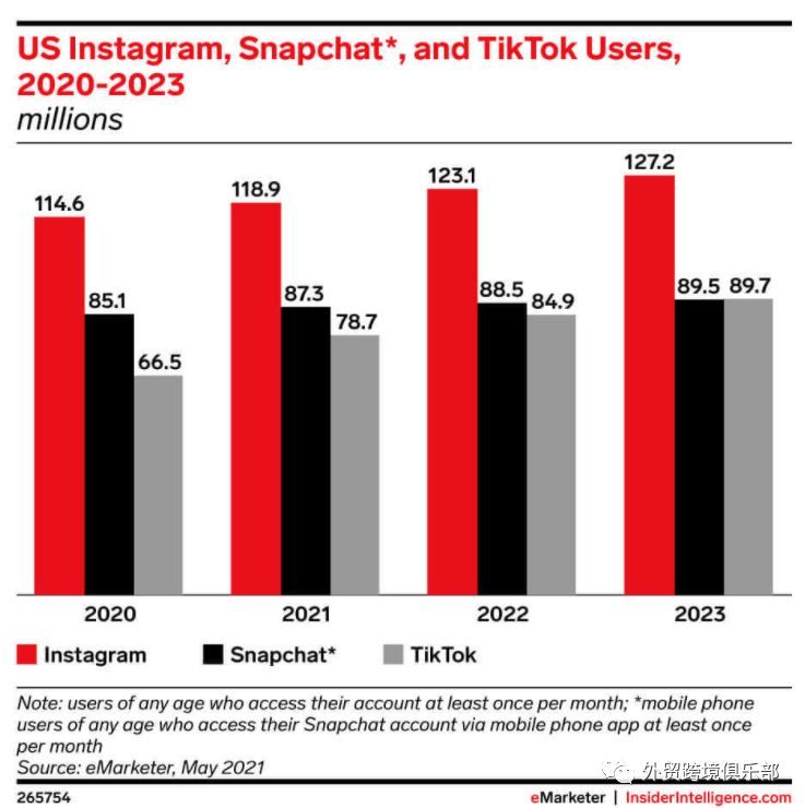 海外社交媒体营销：TikTok 增长预测与 Z 世代的机遇