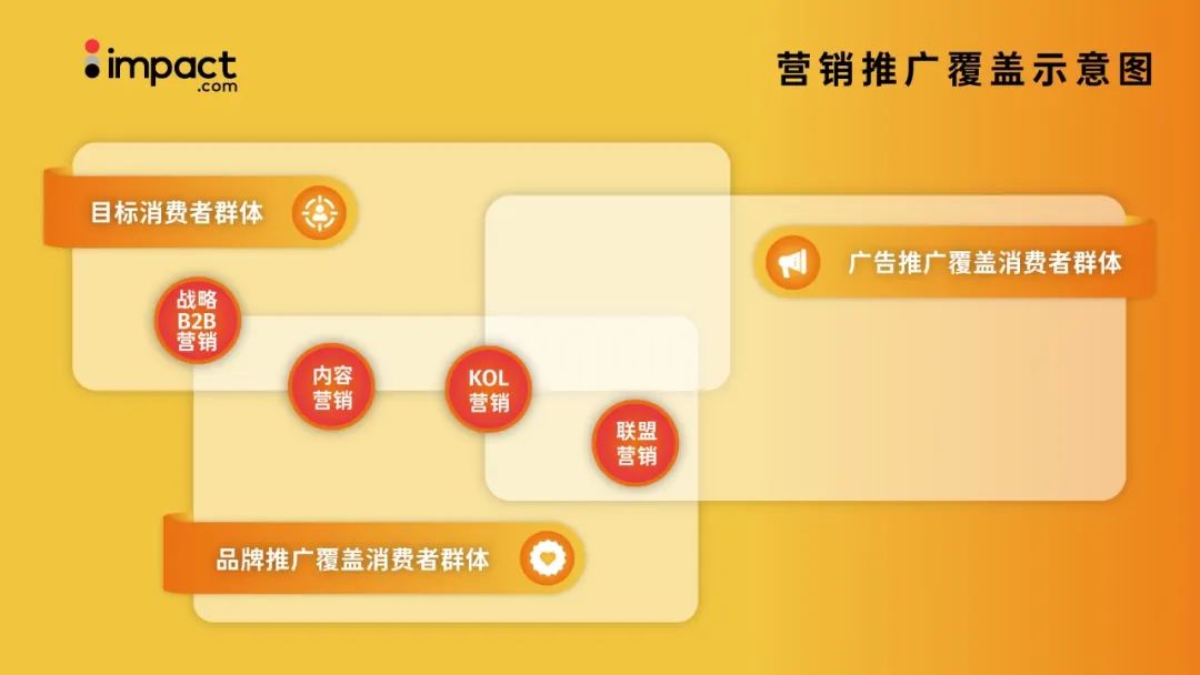 还在关注短期流量？2023出海营销求变出新招！