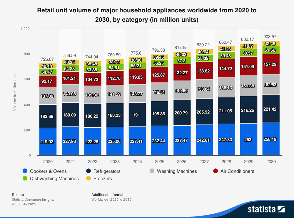 利润高,售后率低!不能错过这些高潜力品类!