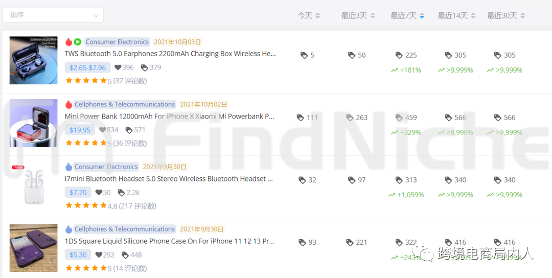 双十一备战速卖通,解析速卖通三大选品逻辑