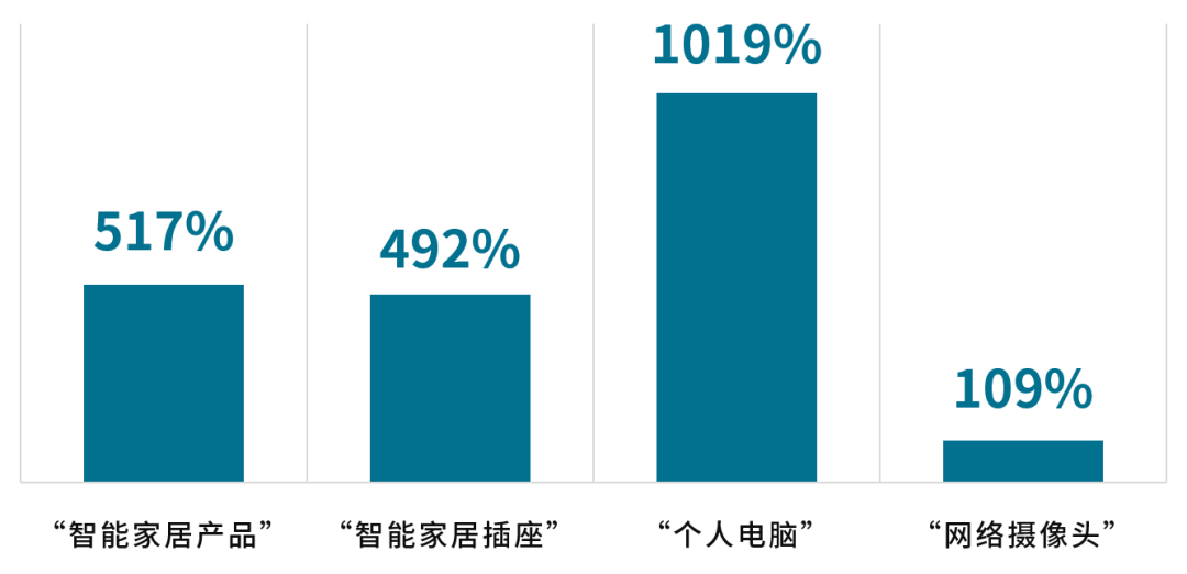 搜索量飙升！eBay德国站热搜关键词与热销品类大盘点