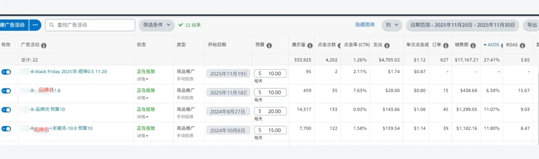网一大促最后一天冲刺！这波流量峰值要守住