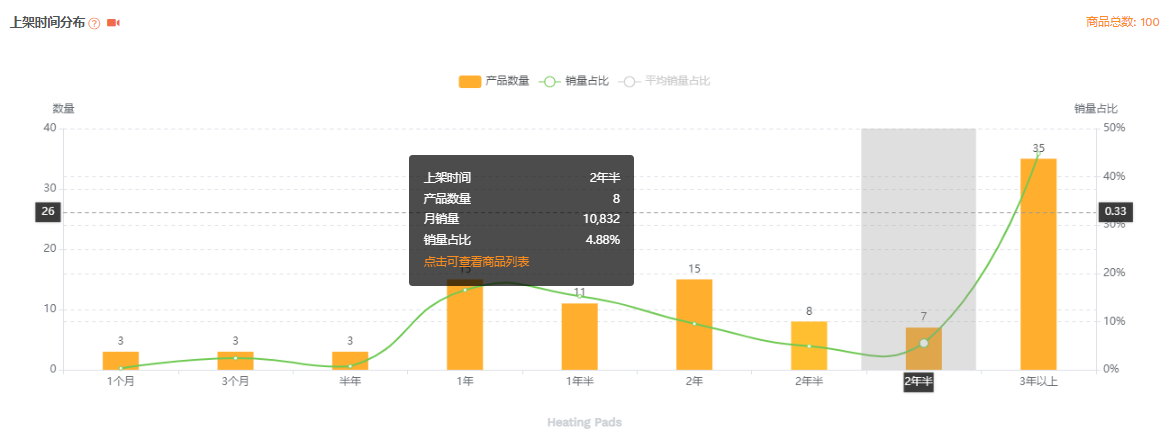 【持续行动】亚马逊选品攻略--基础篇