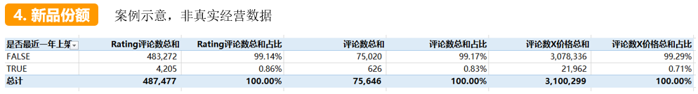 只有10万启动资金，商品究竟怎么选，才能在亚马逊有得赚？