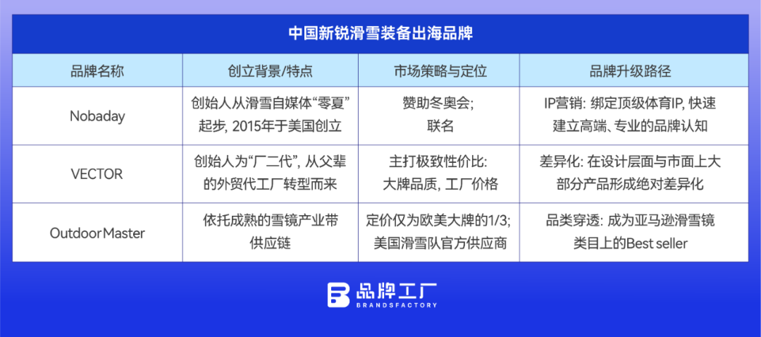 全球“滑雪圈”的装备,正被中国制造重新定义