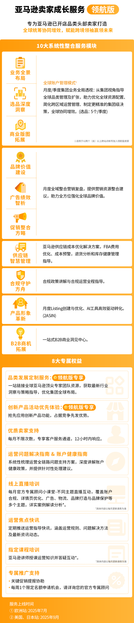 亚马逊官方专属顾问手把手教你用AI识别机会、打造爆品