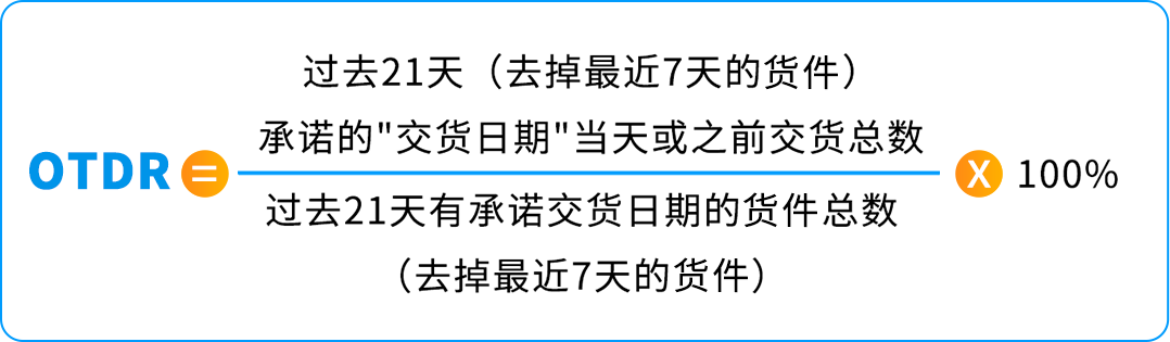 黑五网一福利：亚马逊自配送卖家专享低至 68 折配送折扣