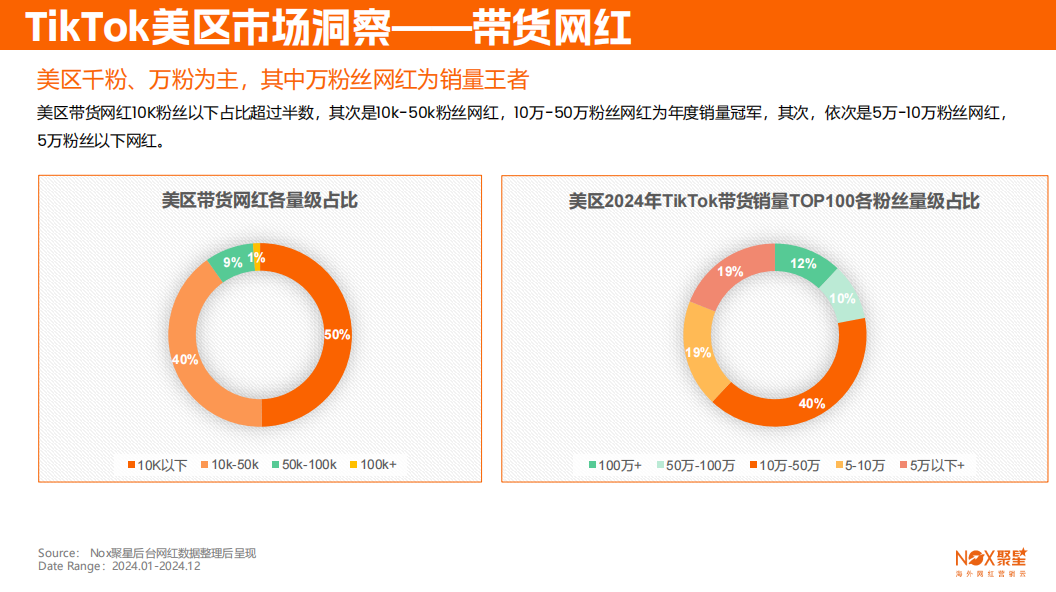Nox聚星《2024-2025海外网红营销生态报告》发布：10大关键趋势，出海品牌海外网红营销必看（内附完整版链接）