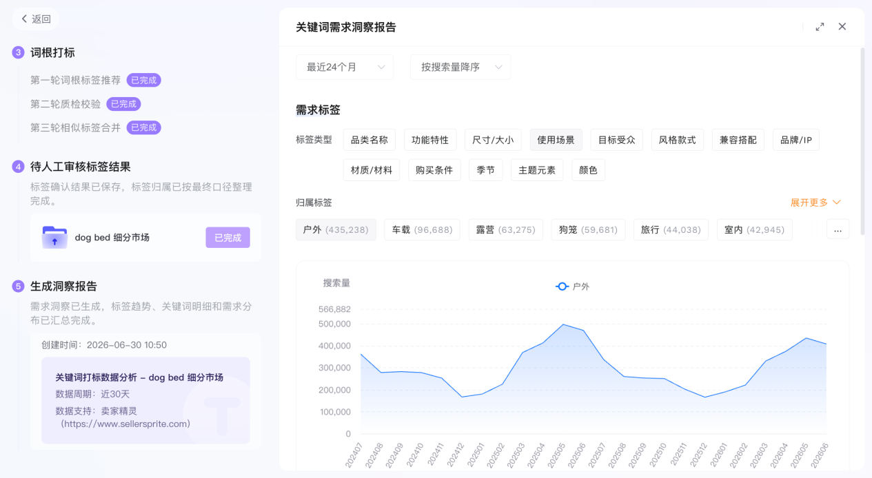 亚马逊关键词工具怎么选：反查、分析与需求洞察的区别