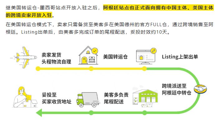 市场透视 | 墨西哥凭什么被称为拉美电商的领头羊？