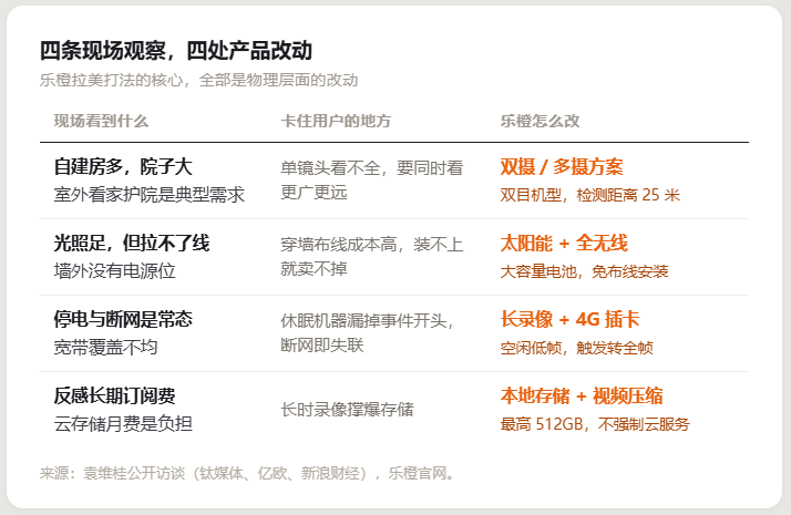 在拉美的院子里,一家杭州公司卖到了全球第四丨1天1个出海案例