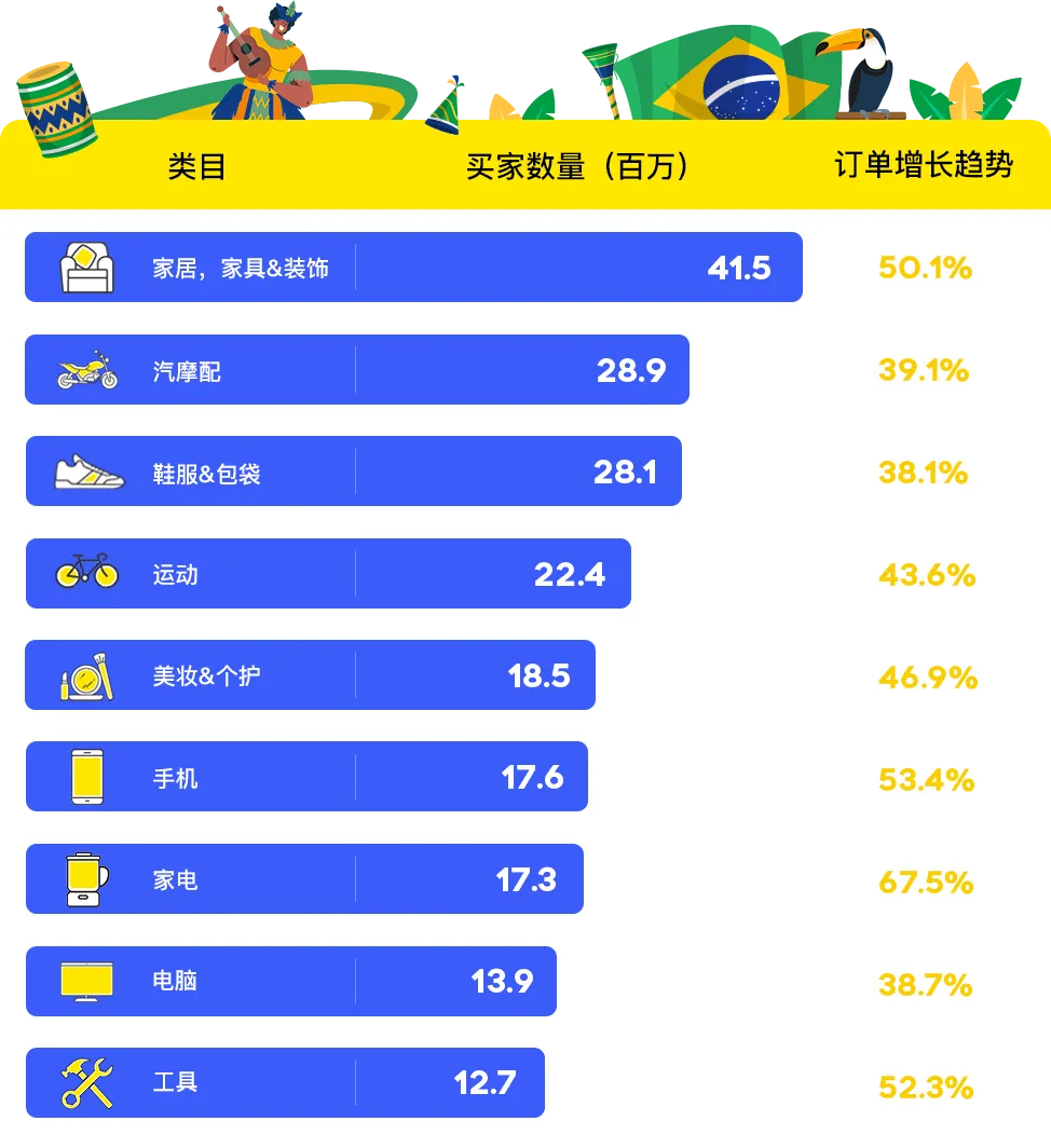 市场透视 | 墨西哥凭什么被称为拉美电商的领头羊？