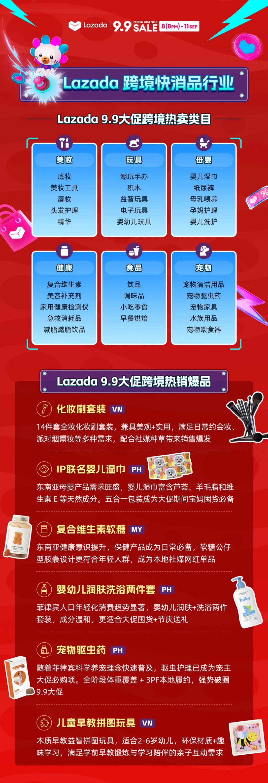 Lazada 9.9大促百強商家銷售額同比激增49倍！平臺多類目創(chuàng)歷史新高
