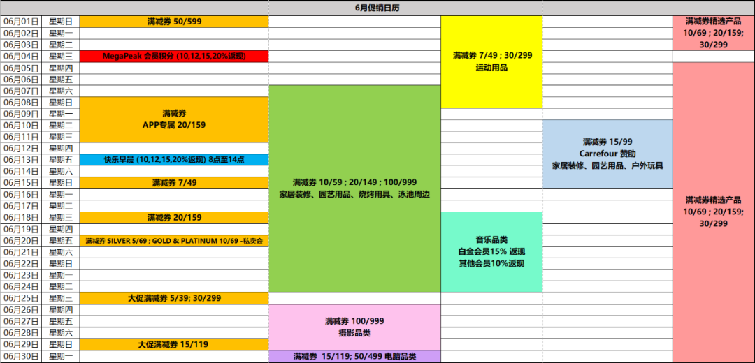 打好夏促这一仗:法国乐天卖家的实操指南