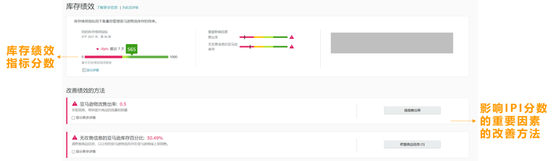 亚马逊澳洲、中东、新加坡黑五网一促销提报错过了,还有机会逆袭吗?