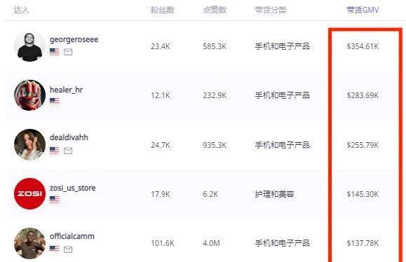 一周卖出百万美金！这款耳机如何在TikTok上引爆？