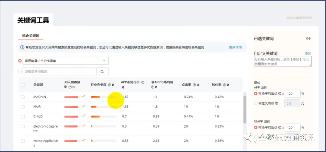 速卖通直通车推广选词及竞价的运营思路