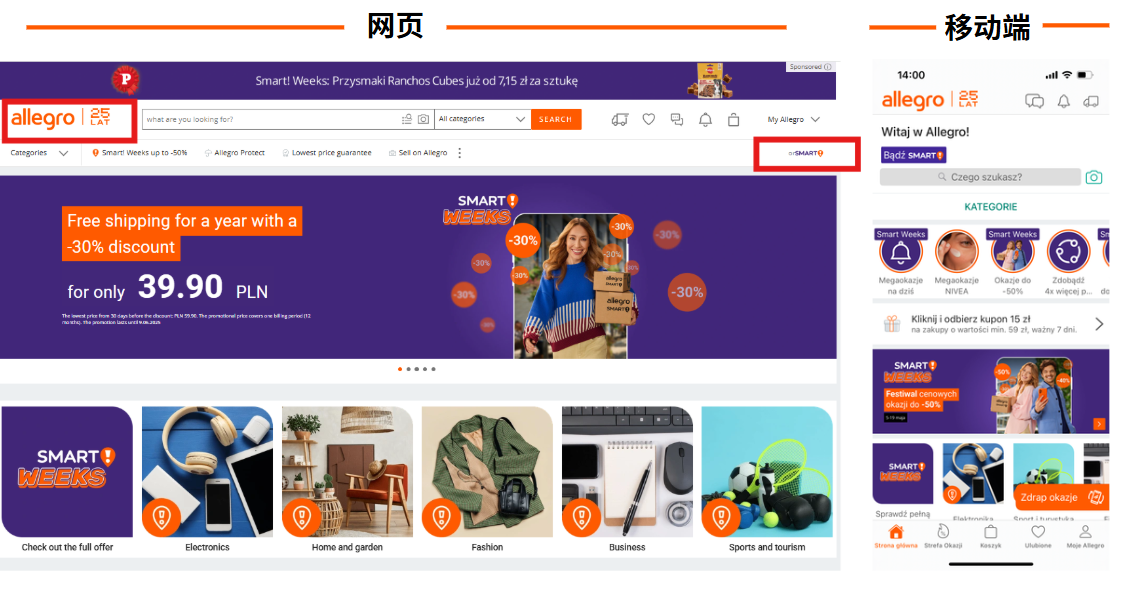 新市場，新機(jī)遇：Allegro平臺如何助力賣家穩(wěn)定出海？
