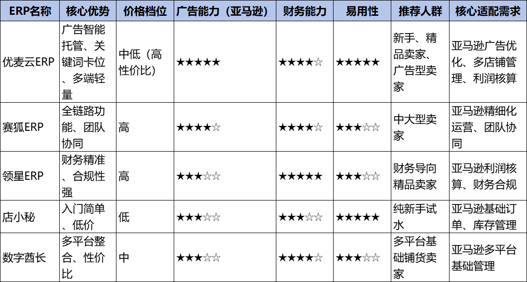 2026亚c：5款主流软件深度对比，新手避坑指南【附高性价比选型技巧】