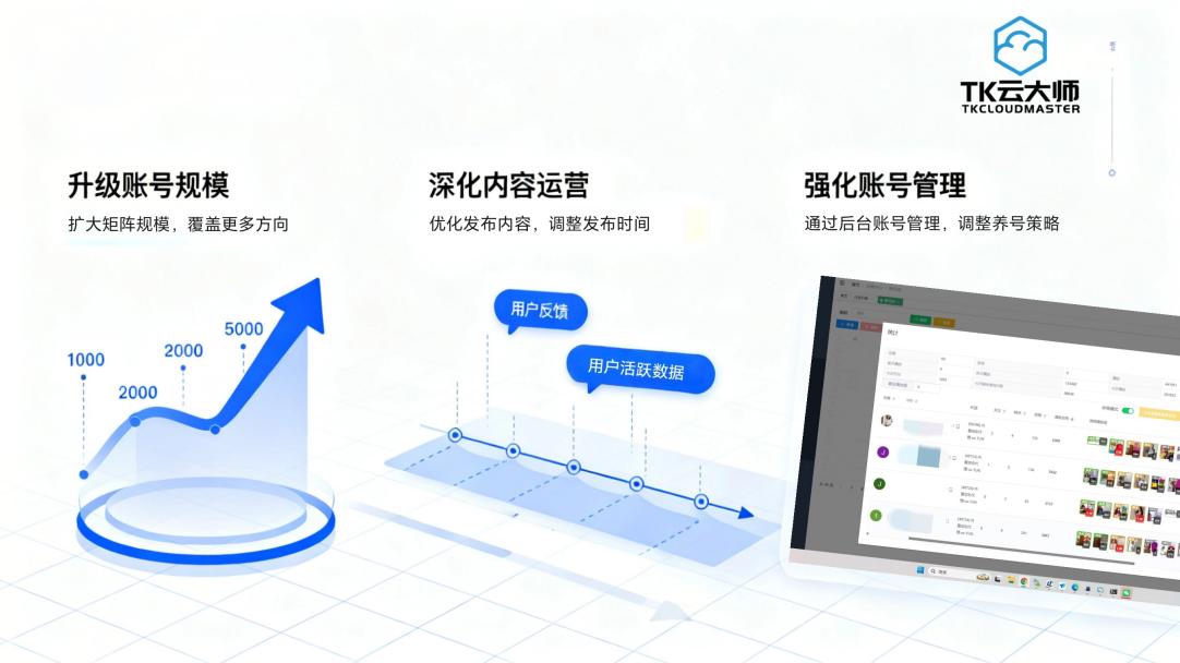 TikTok多账号运营难？TK云大师三招破局 ——注册快、养号稳、发布准