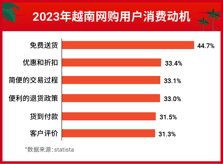 越南电商市场高速增长! 揭秘出海商机及促销选品技巧