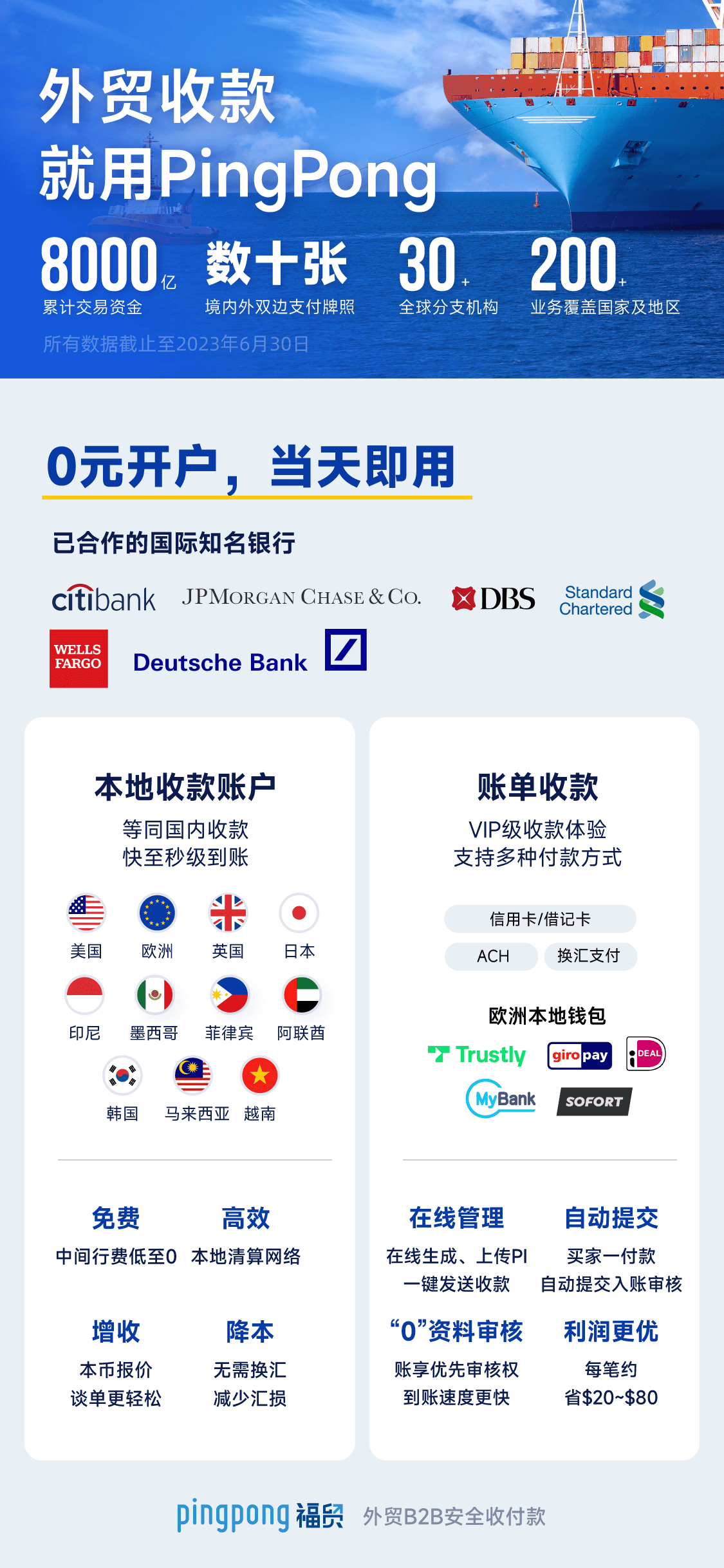 星耀外貿人|本地賬戶助力外貿企業海外拓展，契約 精神+服務升級=合作共贏！