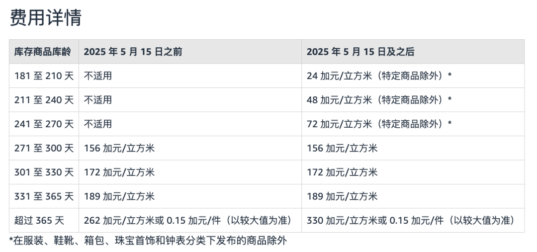 加拿大站值得做吗？新政、成本陷阱与流量策略全面拆解