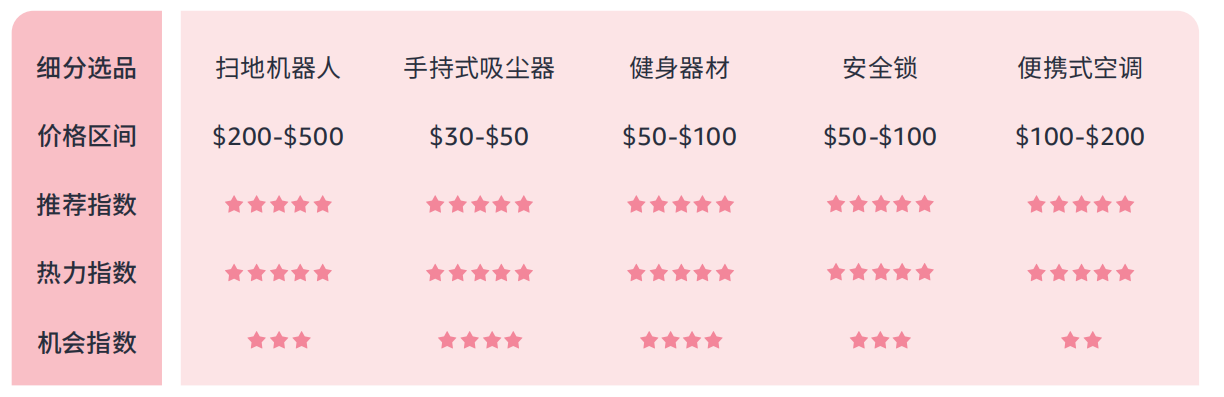 带你看拉美丨墨西哥电商崛起，这些消费趋势和选品机会你知道吗？