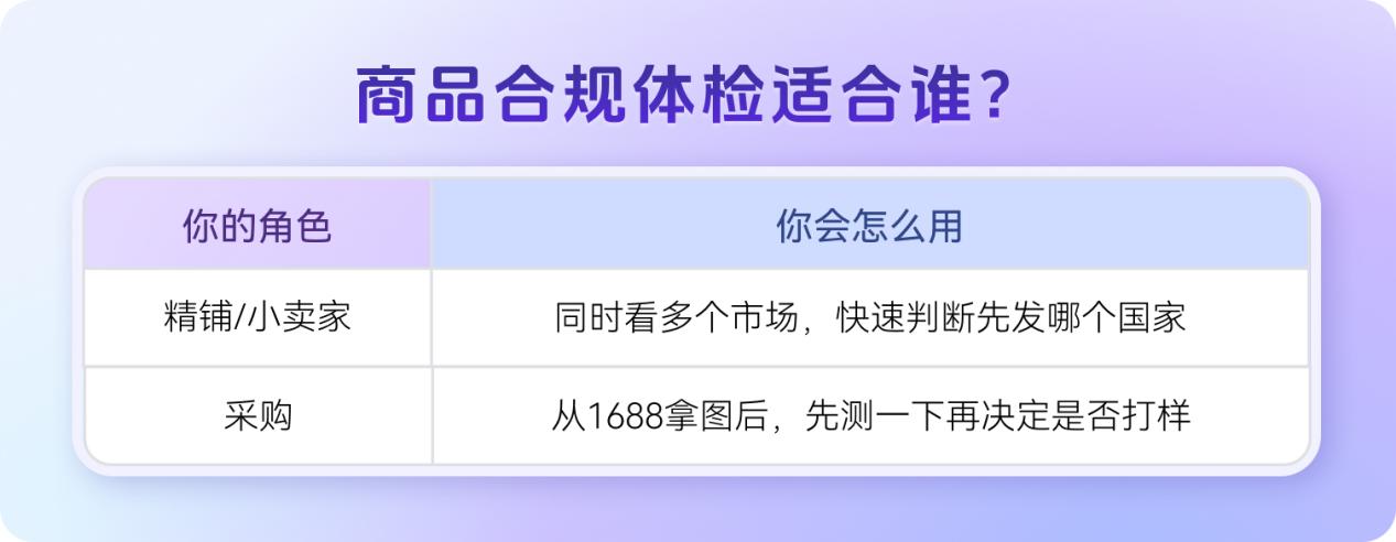 30秒生成29国侵权风险报告，把知识产权变成你听得懂的上架建议